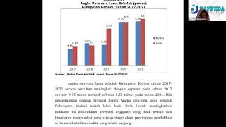 Rapat Fasilitasi RKPD Kabupaten Kerinci Tahun 2023