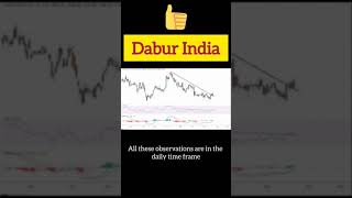 Dabur India 👍 #shorts