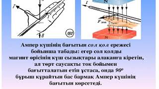 Ампер заңы Медиев 2 курс