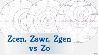 #86: SimSmith Versatility: Zcen, Zswr, Zgen vs Zo