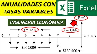 VALOR FUTURO DE UNA ANUALIDAD VENCIDA CON TASA VARIABLE