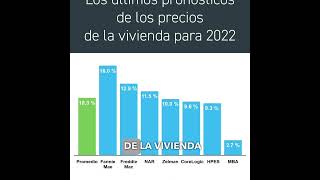 Los Últimos Pronósticos de los Precios de la Vivienda Para 2022