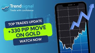 Top Trades Update: +330 Points move on GOLD