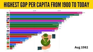 Highest GDP Per Capita for G20 Countries (1900 to today)