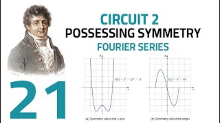 21 Possessing Symmetry to a Function of Fourier Series Very important Skill