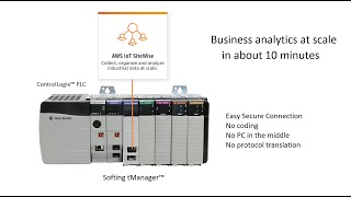 Connect ControlLogix and CompactLogix PLC to AWS IoT SiteWise for Industrial Analytics at Scale