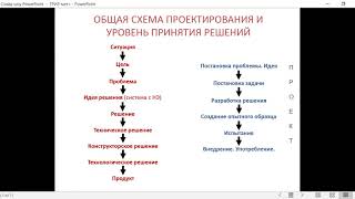 Встреча Московского ТРИЗ Клуба 27.11.2019 _ часть 2 _ обсуждение