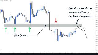 7 Best day trading price action signals