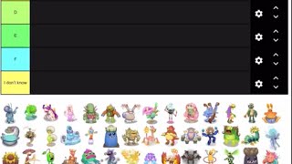 My Singing Monsters All Monsters Tier List