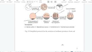 Screening of microorganism