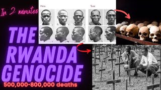 THE RWANDA GENOCIDE In 2 Minutes