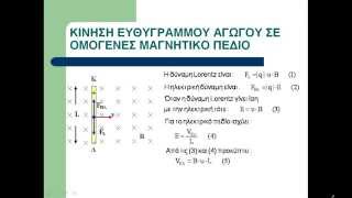 Ευθύγραμμος αγωγός σε μαγνητικό πεδίο