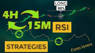 RSI STRATEGY WITH H4 +M15 TIMEFRAME SUPPORT AND RESISTANCE ZONE