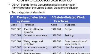 S8 CE- MODULE 5 -ELECTRICAL HAZARDS 5