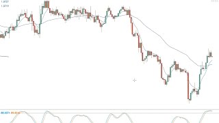 Elliott Wave forex update -- 20.04.17