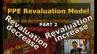 Revaluation Model for Property, Plant and Equipment Part 2