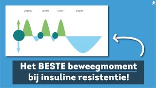 Wat is het beste beweegmoment bij insuline resistentie