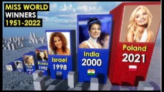 All MISS WORLD Winners 19512022 #comparison #shorts #subscribe