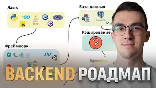 Как стать Backend разработчиком | Пошаговый путь к Backend разработчику