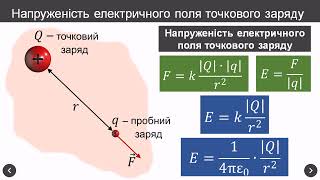 Електричне поле