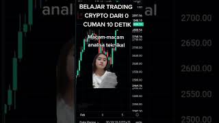 Belajar Trading dari 0 #shorts #trading #tips #crypto #saham #forex #technicalanalysis