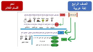 أقسام الكلام - نحو رابعة ابتدائي - المنهج الجديد