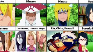 All _ Teacher _Mentors _and _their_ students_ in _Naruto _Boruto