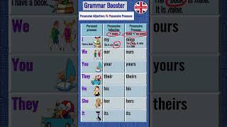 #Possessive Adjectives Vs Possessive Pronouns #English Grammar