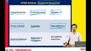 MBA  ATMA EXAM SYLLABUS ||#Mahesh Bhatt