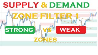 SUPPLY & DEMAND: Zone  Enhancers & Validation Filters