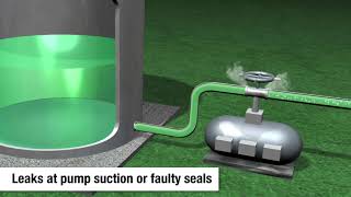 Two Phase Flow Entrained Gas Applications