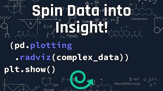 Pandas plotting RadViz! | Tutorial