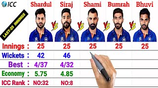 Last 25 Innings: Shardul Thakur vs Mohammed Siraj vs Jasprit Bumrah vs MD Shami vs Bhuvi Bowling