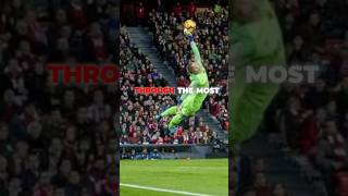 Jaw Dropping Save #goalkeeper #save #soccer #fifa #europe #impossible #fypシ゚ #goals #football #reel