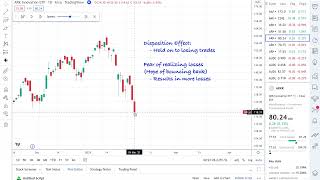 Trading Psychology -- Fear/Hope -- (Reverse) Disposition Effect -- Loss Aversion