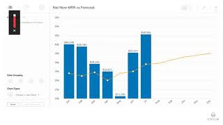 6 Key SaaS Business Metrics: The Data that Drives Investors