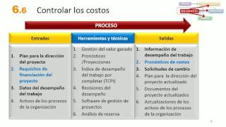 MOOC PMP 606 Controlar Costos