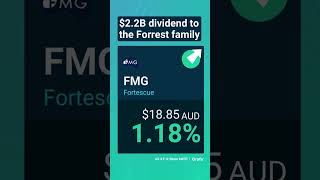 Fortescue profit surges and a big writedown for Tabcorp