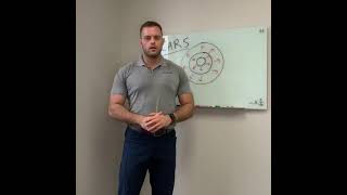 What are the benefits of Controlled Articular Rotations (CARs)? | Miami Chiropractor Dr. Adams