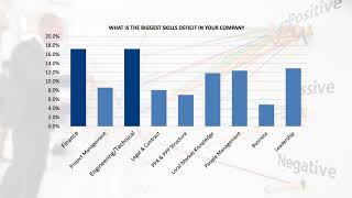 Biggest skills deficit in your company - #AUW2018