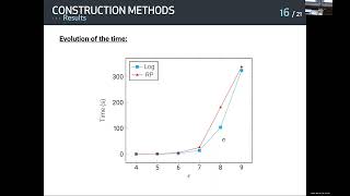 CPAIOR 2022: Dealing with the Product Constraint