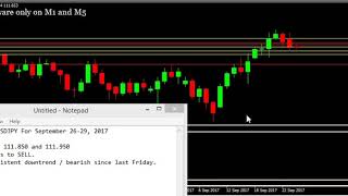 How To Trade Forex: USDJPY Market Analysis For Sept 26 2017