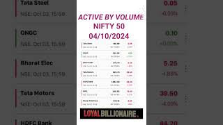 03/10/2024 Nifty50 Stocks #loyalbillionaire#activebyvalue#activebyvolume#52weekhighstocks#malayalam