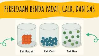 Sifat dan Perubahan Wujud Benda