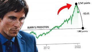 Michael Burry Was Utterly Wrong...