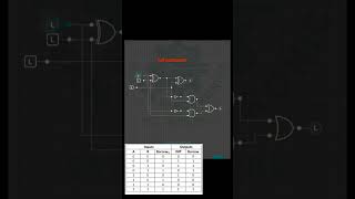 full subtractor circuit using logic gates #electronics #digital #logicgates #tech