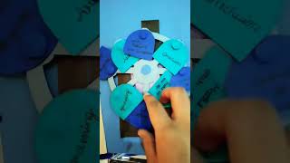 Class 10 project file maths/Importance of maths /Art integrated project file