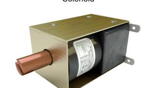 How Solenoids Work