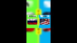 RUSSIA vs USA Military Power Comparison 2022 #shorts