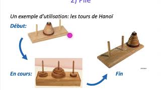 ALGO1 - Chapitre 7: Pile et File - Partie 2